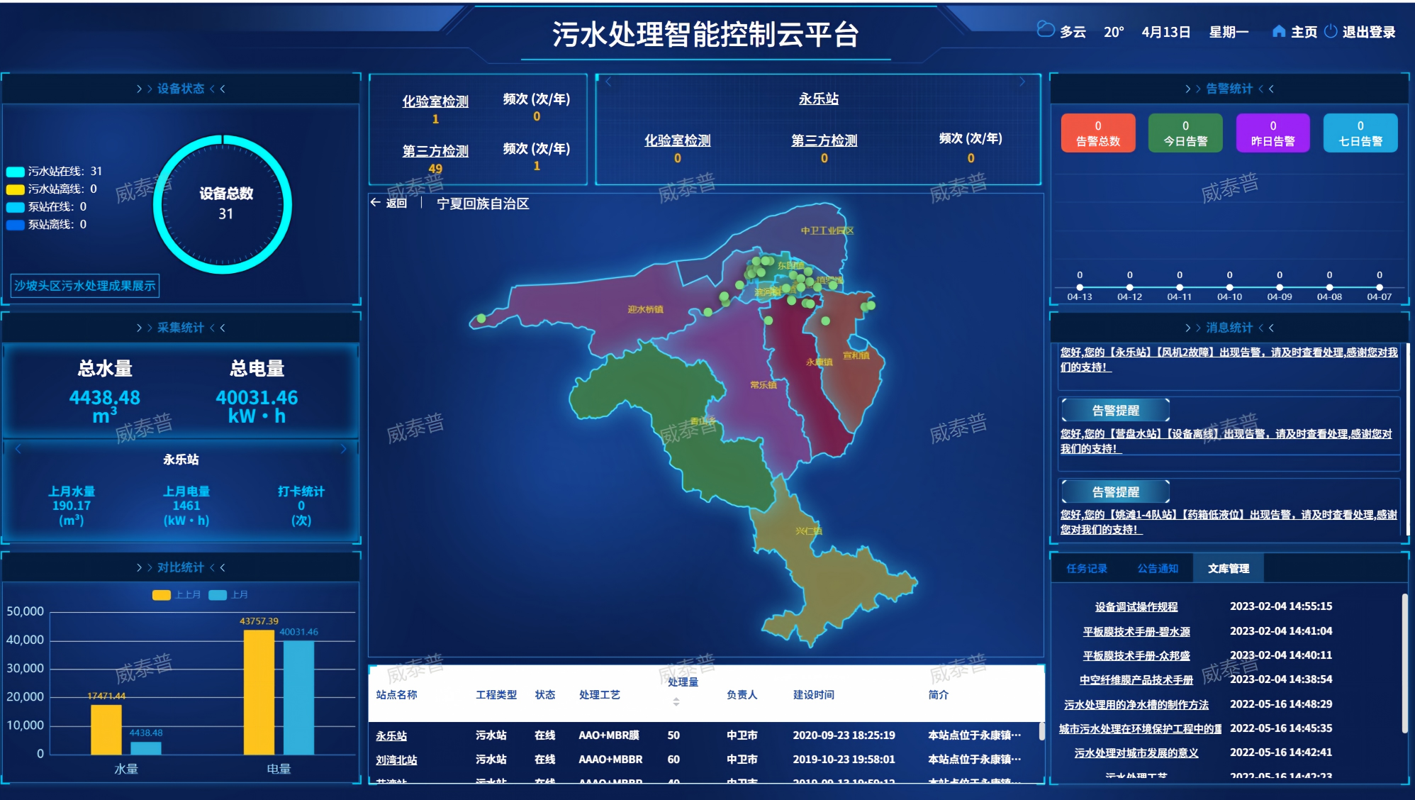 TG反波平台网址村镇污水处理运维管控平台.png