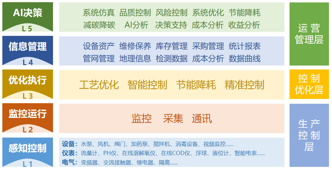 数字化平台架构.jpg