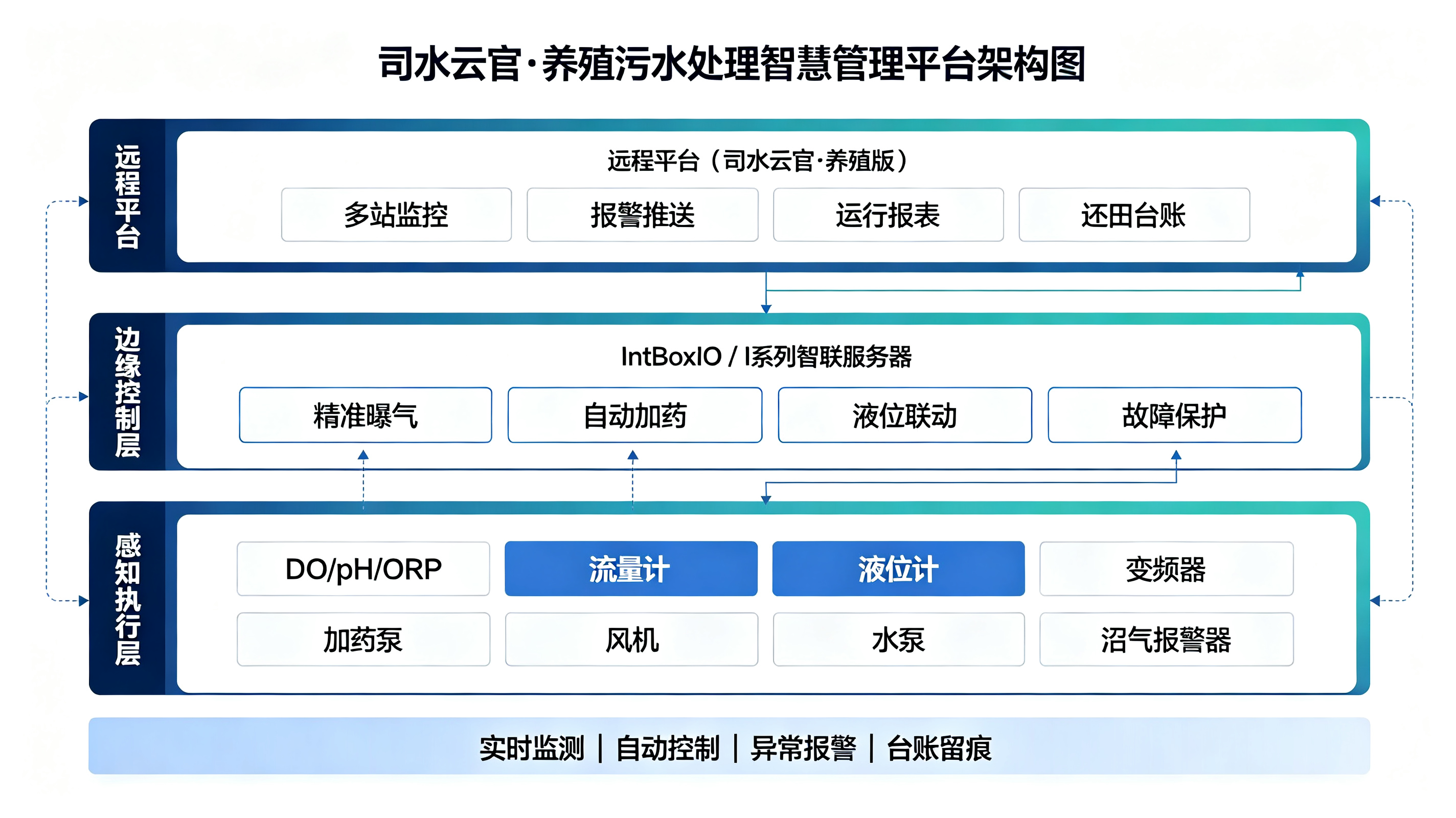 废气监测系统架构图 (11).png
