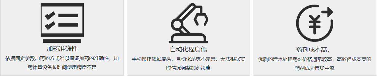 加药痛点.png