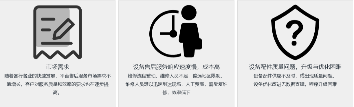 环保设备痛点.png