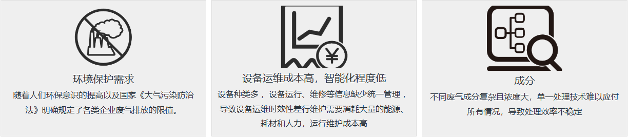 废气痛点.png