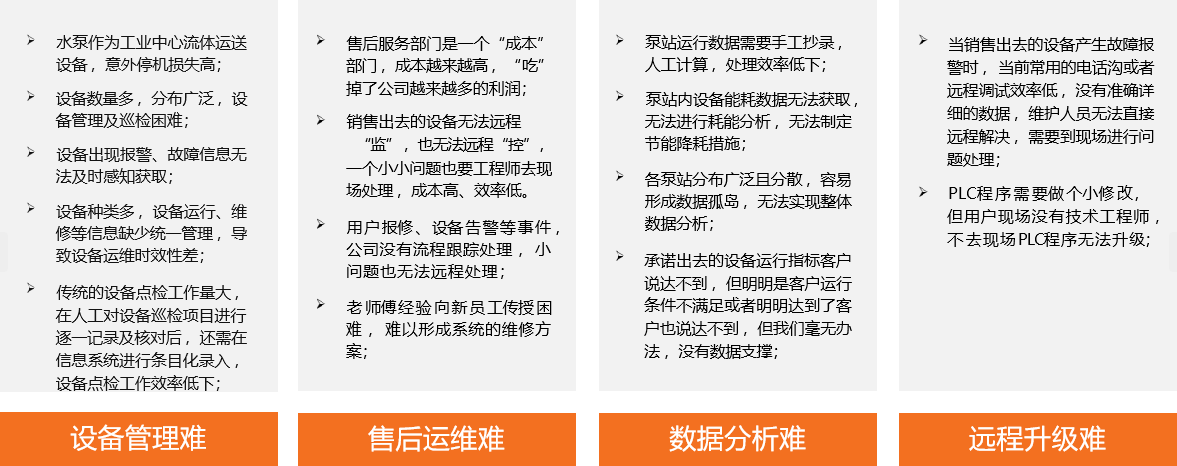 泵站痛点.png