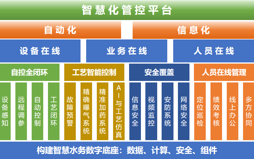 平台核心价值.png